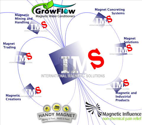 Business Logo